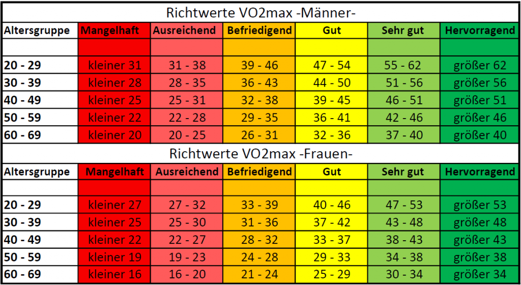 Watt Pro Kg Radfahren Tabelle Wattmessung Auf Dem Rad PUVUSC Watt Pro Kg Radfahren Tabelle Wattmessung Auf Dem Rad PUVUSC